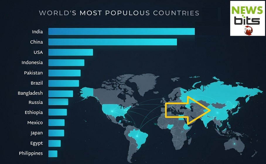 UK, Germany and France no longer figure in list of 15 biggest countries in terms of population